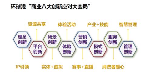大型商業(yè)綜合體開發(fā)設(shè)計(jì)運(yùn)營實(shí)踐 從TX淮海到環(huán)球港的考察與研討