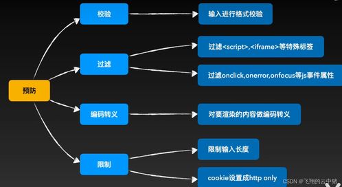 開發(fā)中需要防止用戶哪些騷操作 測試鴨通關(guān)總結(jié)