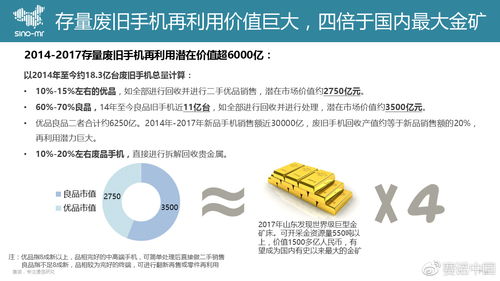 巨頭阿里押注回收寶，二手手機市場下半場戰局再變 市場調查與未來玩法解析