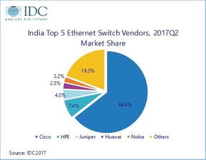 網絡設備 構建現代通信的基石
