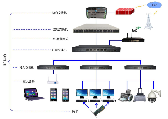 量跌價漲存疑，恒茂高科如何突破網絡設備產品銷量下滑的困境