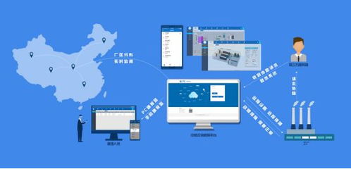 中易云PLC遠(yuǎn)程數(shù)據(jù)監(jiān)測(cè) 實(shí)現(xiàn)工業(yè)設(shè)備聯(lián)網(wǎng)的代理代辦解決方案